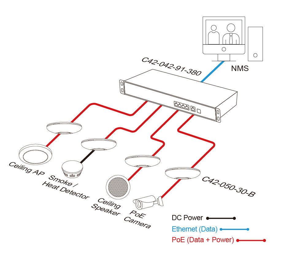 90W bt PoE Switches – image 3