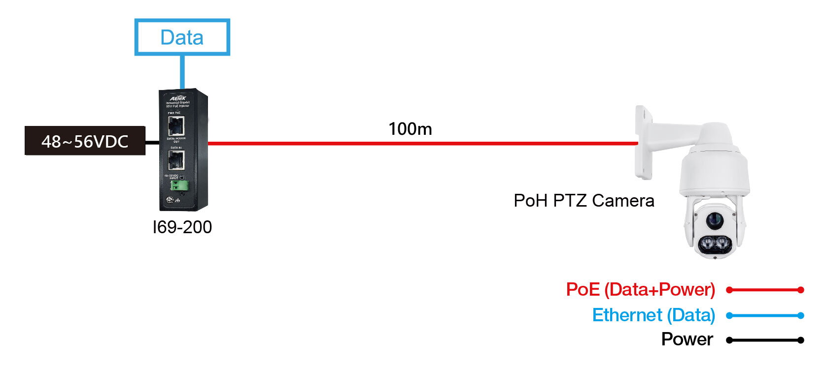 Industrial 1-Port Gigabit 95W PoH PoE Injector – image 2