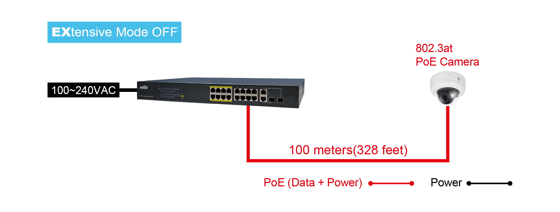 16xPoE FE+2xGbE Combo EXPoE Switch – image 4