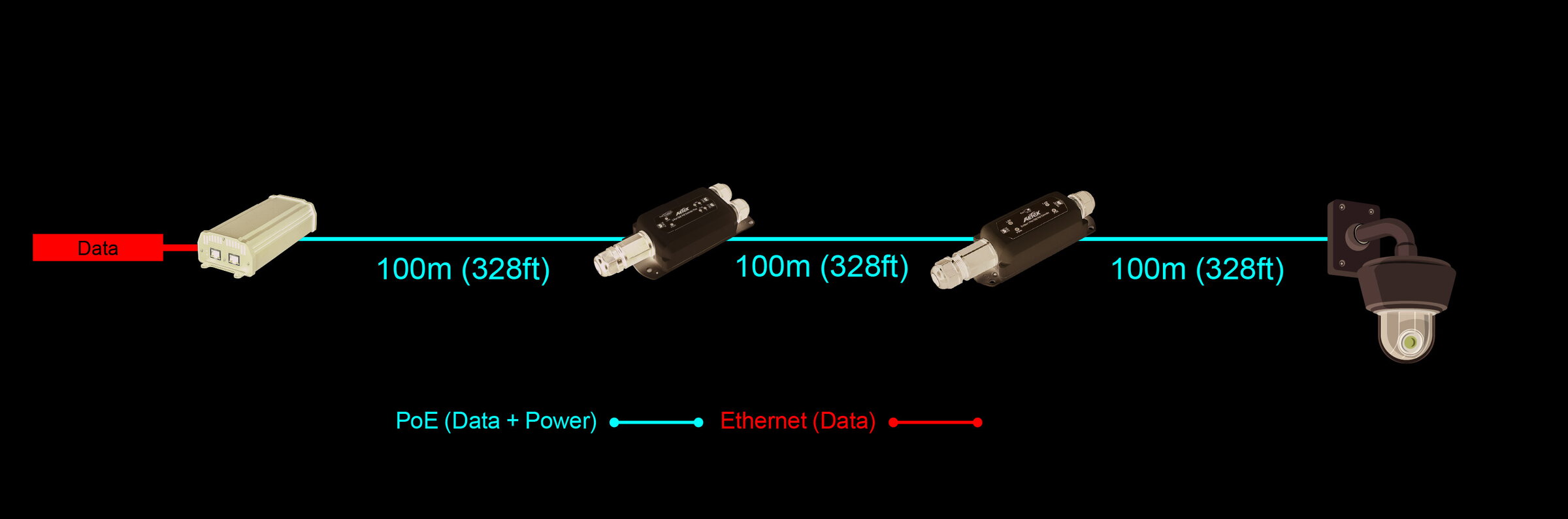 1-port 802.3bt PoE++ to 1-port 802.3at/bt PoE++ Extender – Bild 3