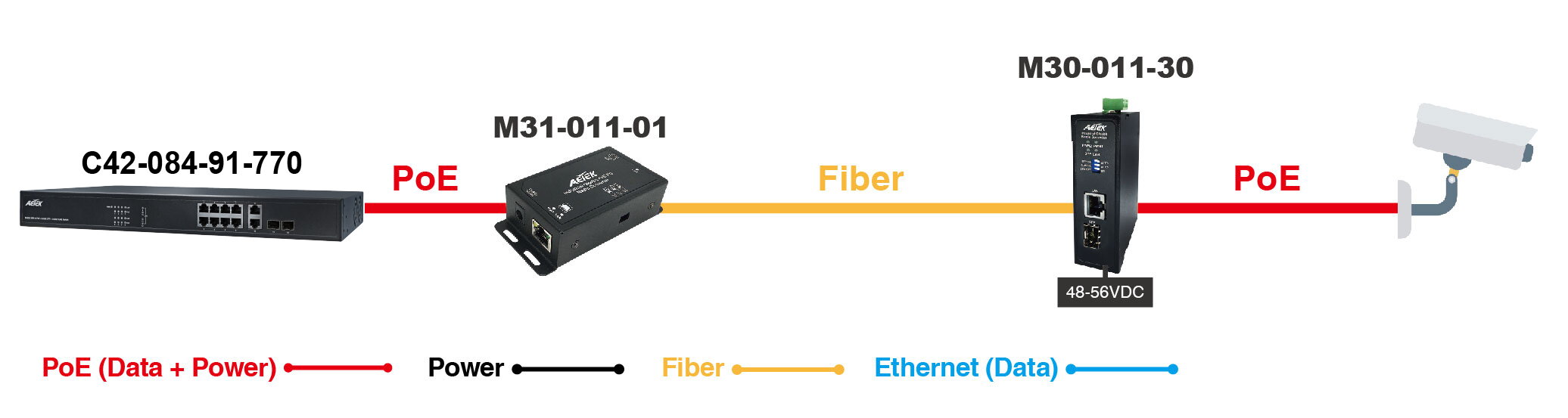 Industrial 1xPoE PD GbE + 1xGbE SFP Media Converter – image 3