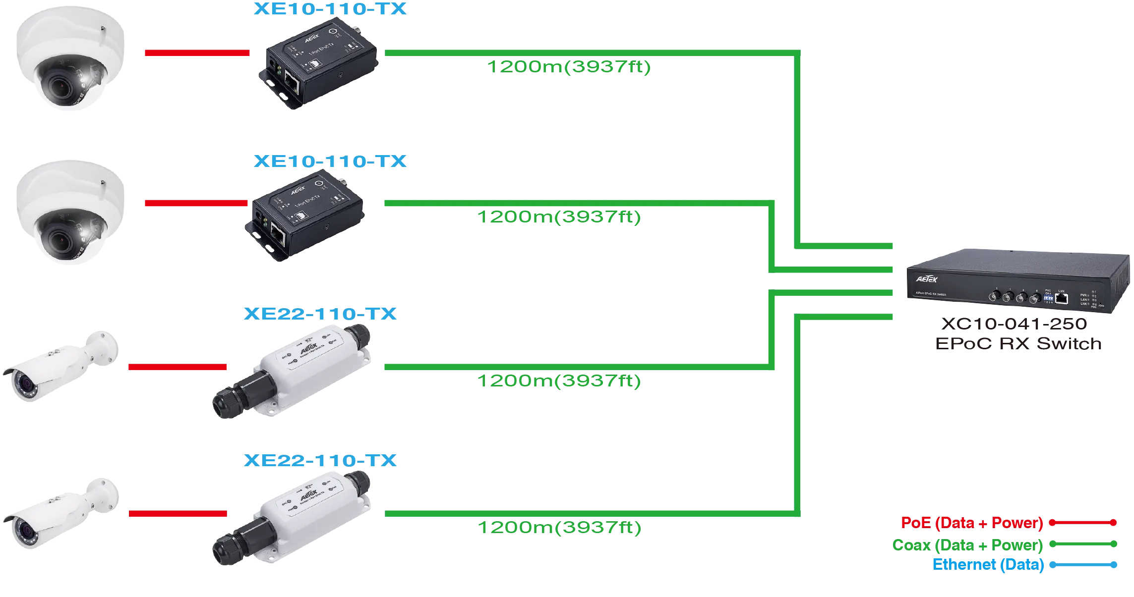 EPoC RX Switch – image 5