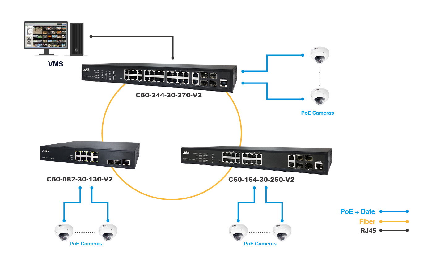 Indoor L2 PRO 8-Port 30W Gigabit PoE Switch – image 3