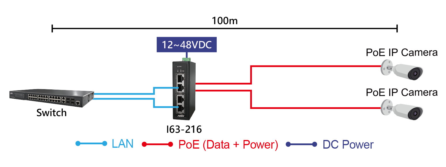 Industrial 2-Port Gigabit PoE+ Injector, 12-48V DC Input – image 2