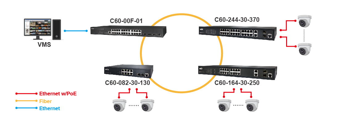 24*RJ45, 4*SFP+  L2 PRO Gigabit Master Switch – Bild 2