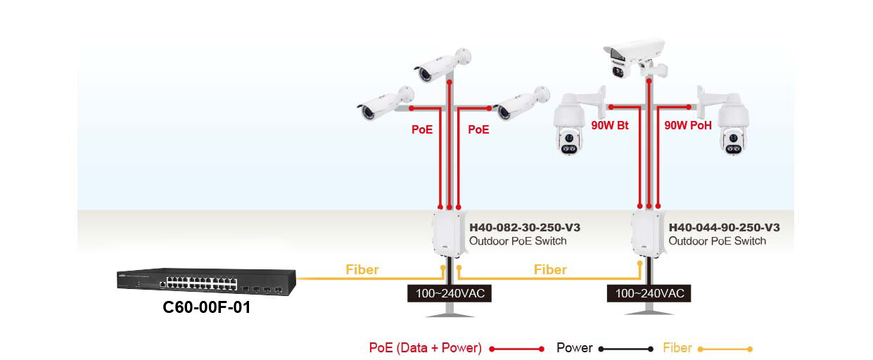 Outdoor IP67/IK10 8-Port 30W PoE + 2-Port SFP Gigabit PoE Switch – image 3