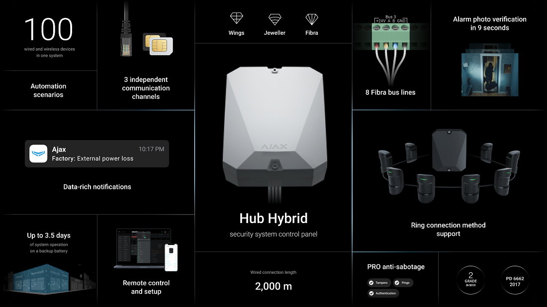 Ajax Superior Hub Hybrid 4G white Grad 3 – Bild 4