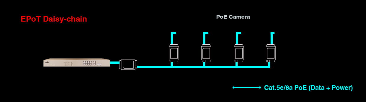 1-port EPoT TX Adapter – Bild 3
