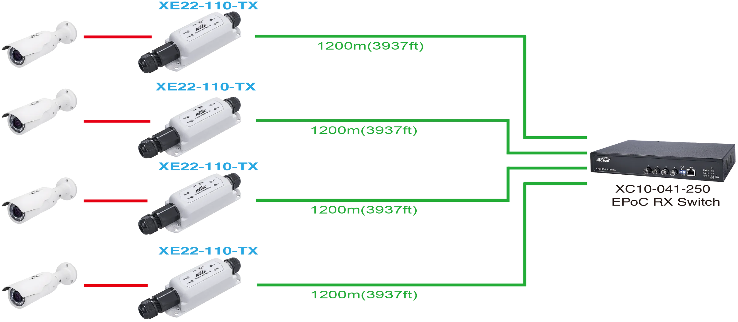 EPoC RX Switch – image 3