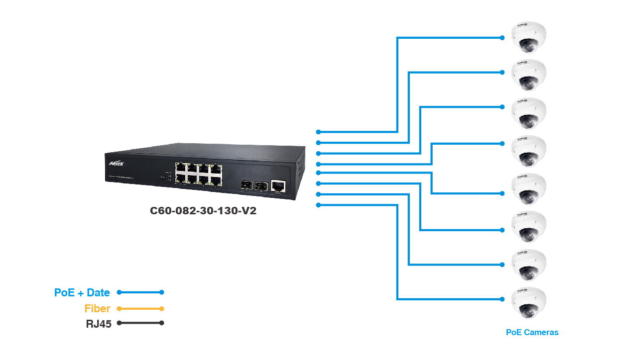 Indoor L2 PRO 24-Port 30W Gigabit PoE Switch – image 2