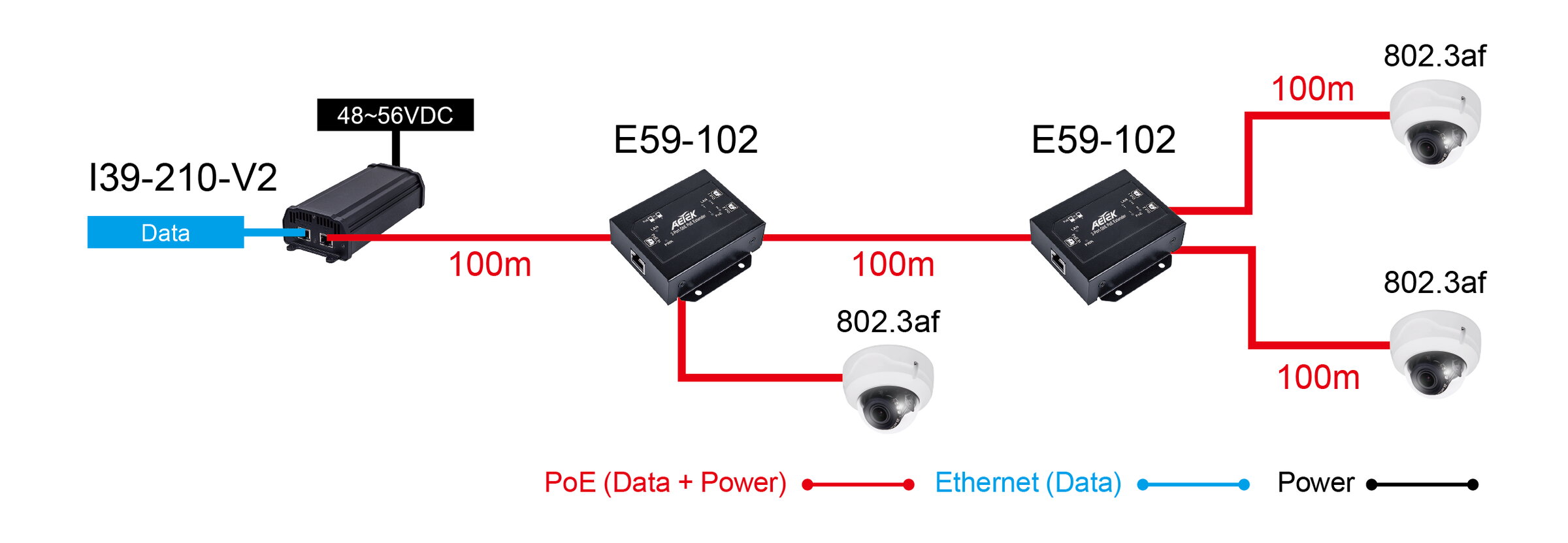 Indoor 1-Port 30/60/90W bt PoE to 2-Port Passive PoE Extender – image 3