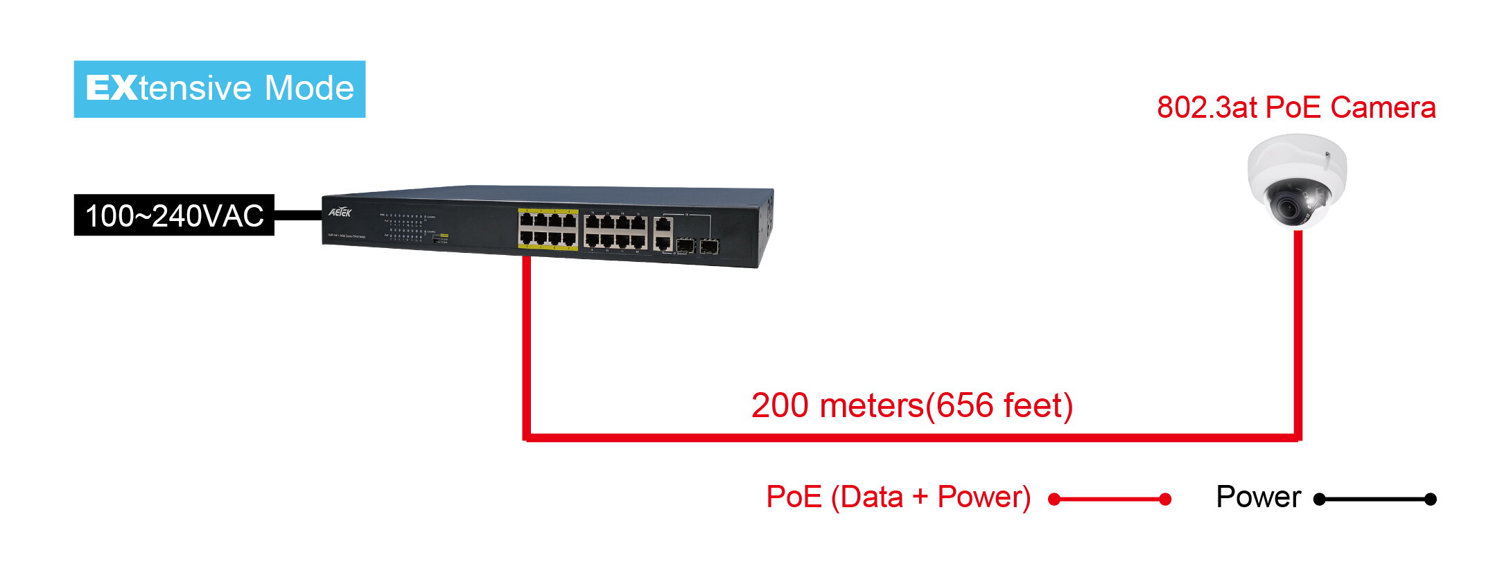 16xPoE FE+2xGbE Combo EXPoE Switch – image 3
