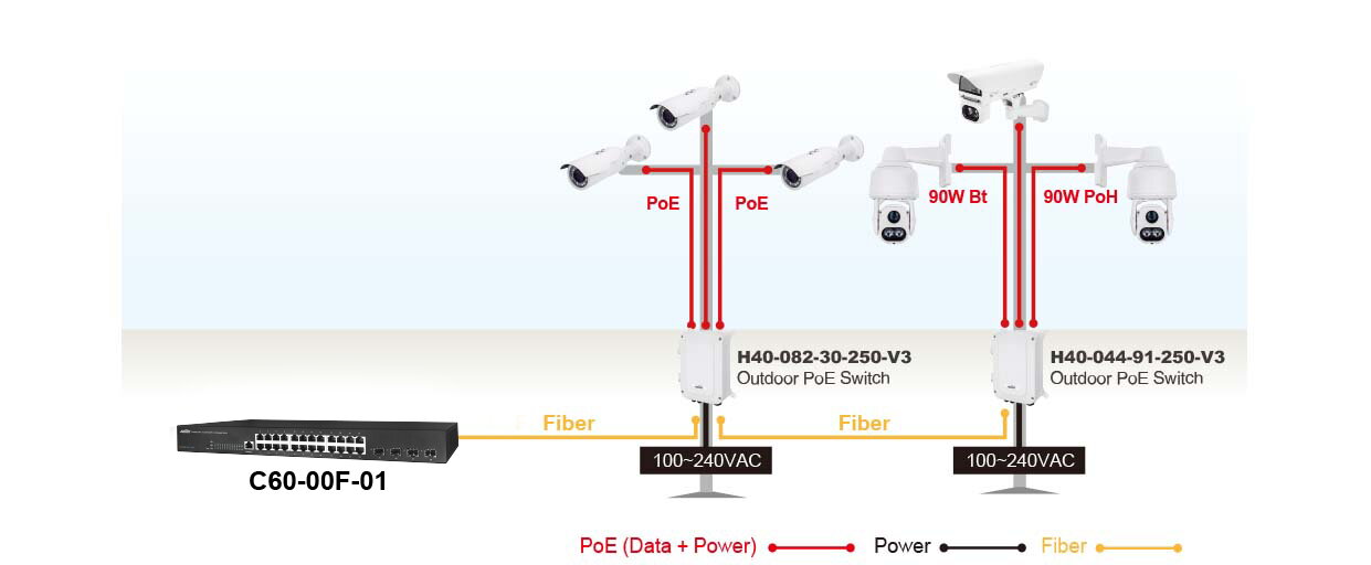 Outdoor IP67/IK10 4-Port igabit 90W bt PoE + 2-Port Gigabit RJ45 + 2-Port Gigabit SFP Gigabit PoE Switch – image 3