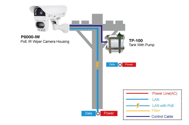 Professional 60W / 90W PoE Camera Housing w/Wiper – image 2