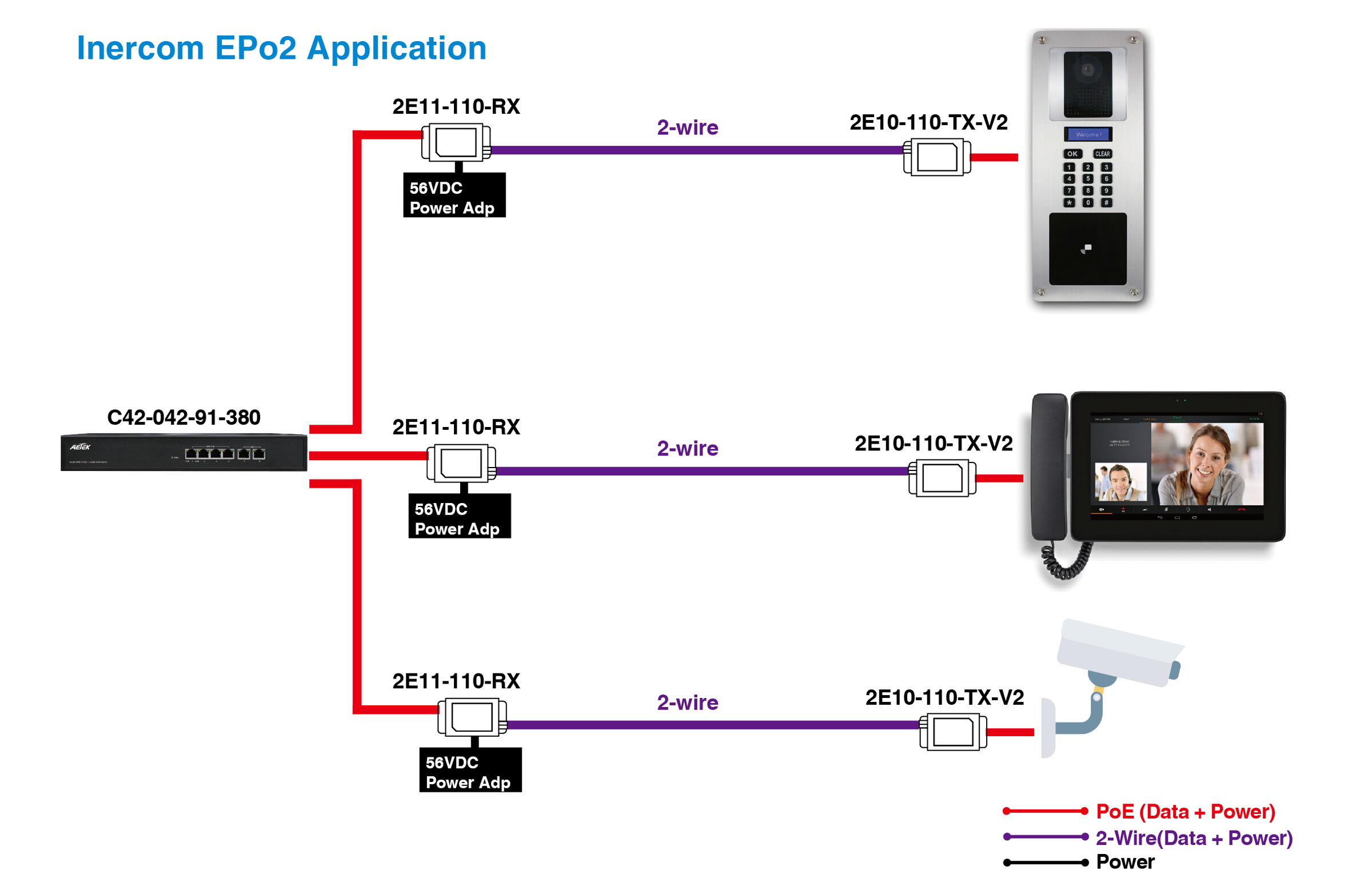 1-Port EPo2 TX Adapter with 802.3af/at/bt PoE++ Output – image 3