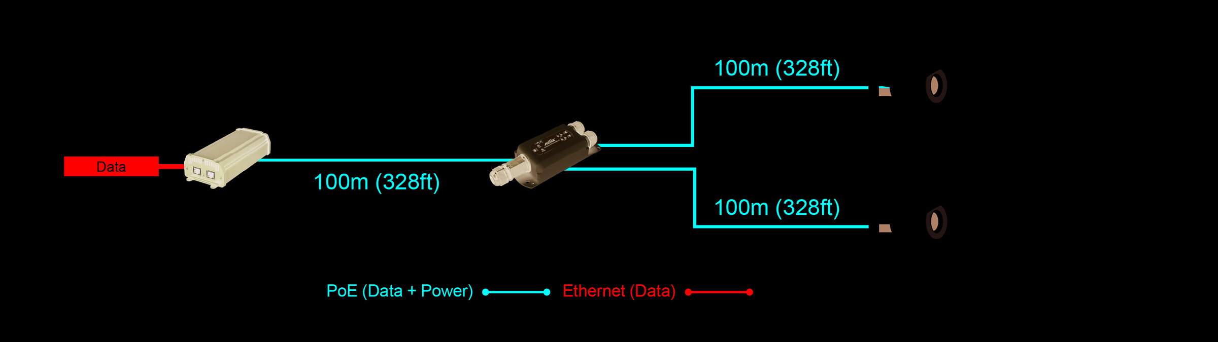 1-port 802.3bt PoE++ to 2-port 802.3at/bt PoE++ Extender – Bild 2