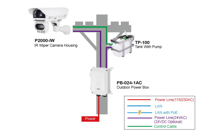 Professional AC24V (DC24V Optional) Camera Housing w/Wiper – image 2