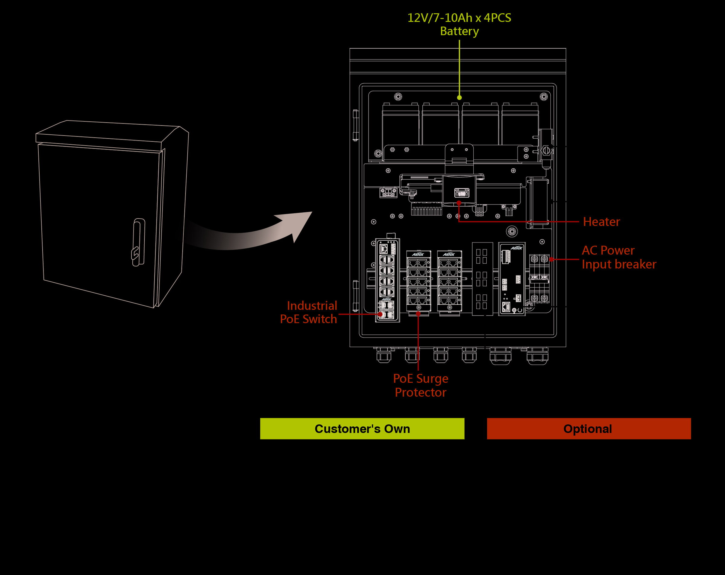 Outdoor Surveillance System IP PoE Cabinet with Integrated Power and Battery Backup, 600W Power Budget – image 5
