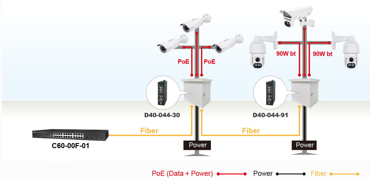 Industrial 4-Port 90W bt PoE + 2-Port SFP + 2-Port RJ45 Gigabit Switch – image 2