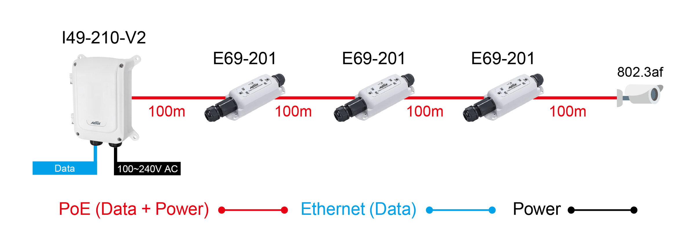 1-port 802.3bt PoE++ to 1-port 802.3at/bt PoE++ Extender – Bild 4