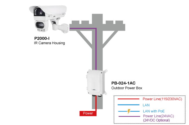 Professional AC24V (DC24V Optional) Cast Camera Housing – image 2