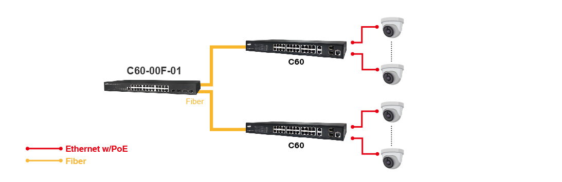 24*RJ45, 4*SFP+  L2 PRO Gigabit Master Switch – Bild 3
