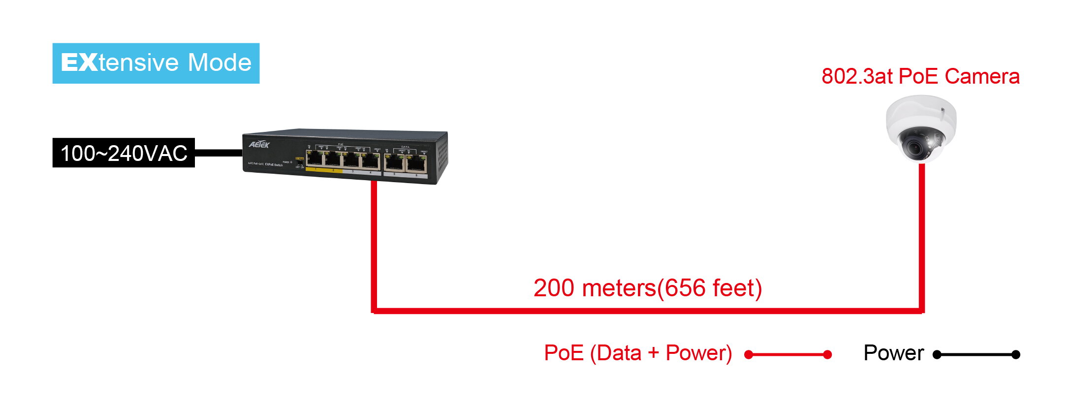 4xPoE FE + 2xFE EXPoE Switch – image 2