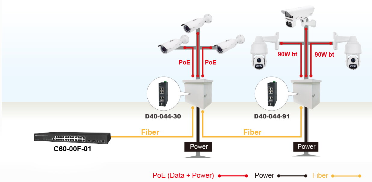 Industrial 8-Port 30W PoE + 2-Port SFP Gigabit Switch – image 2