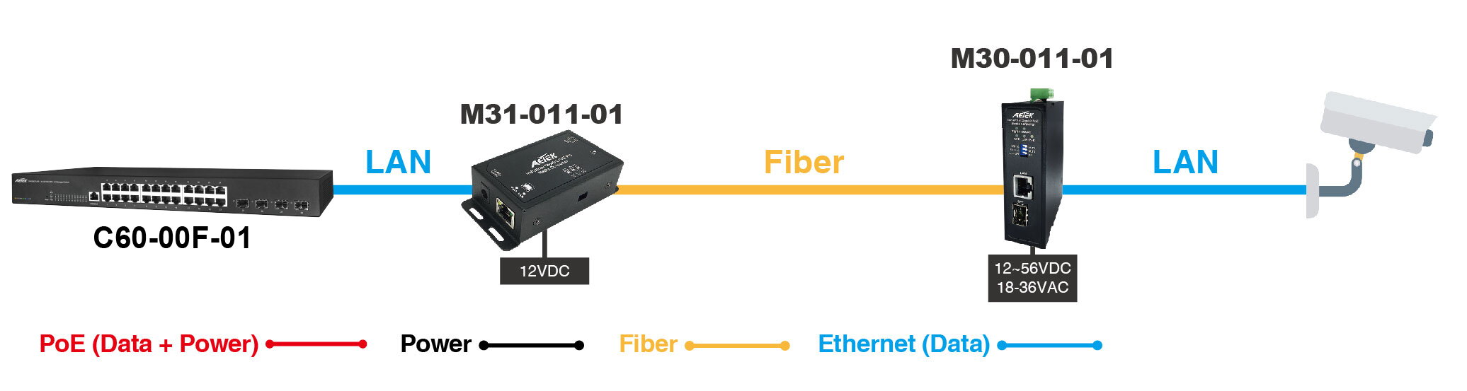 Industrial 1xPoE PD GbE + 1xGbE SFP Media Converter – image 2