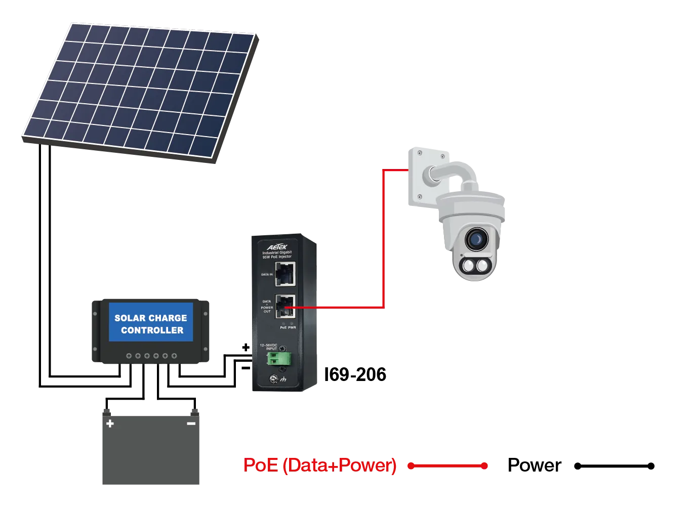 Industrial 1-Port Gigabit 95W PoH PoE Injector – image 3