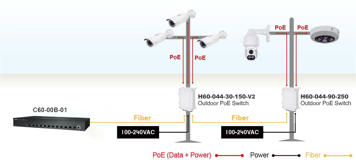 Outdoor IP67/IK10 L2 PRO 4-Port 30W PoE + 2-Port RJ45 + 2-Port SFP Gigabit PoE Switch – image 4