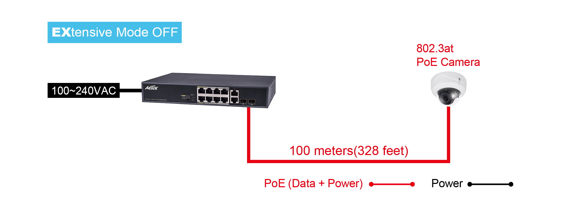 8xPoE FE+2xGbE Combo EXPoE Switch, unmanaged, 120 W – Bild 3