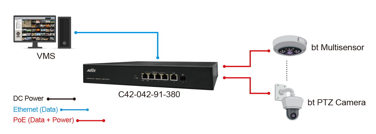 90W bt PoE Switches – image 2