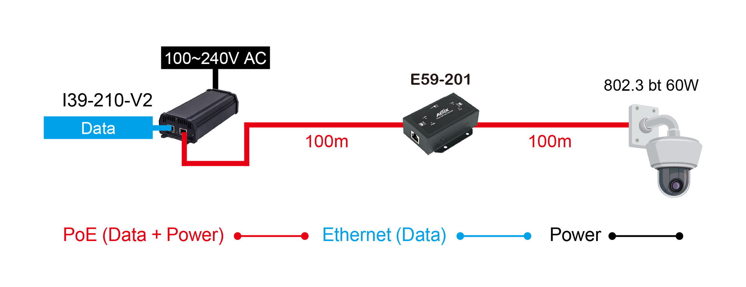 Indoor 1-Port 802.3bt PoE++ to 1-Port 802.3af/at/bt PoE++ Extender – image 3