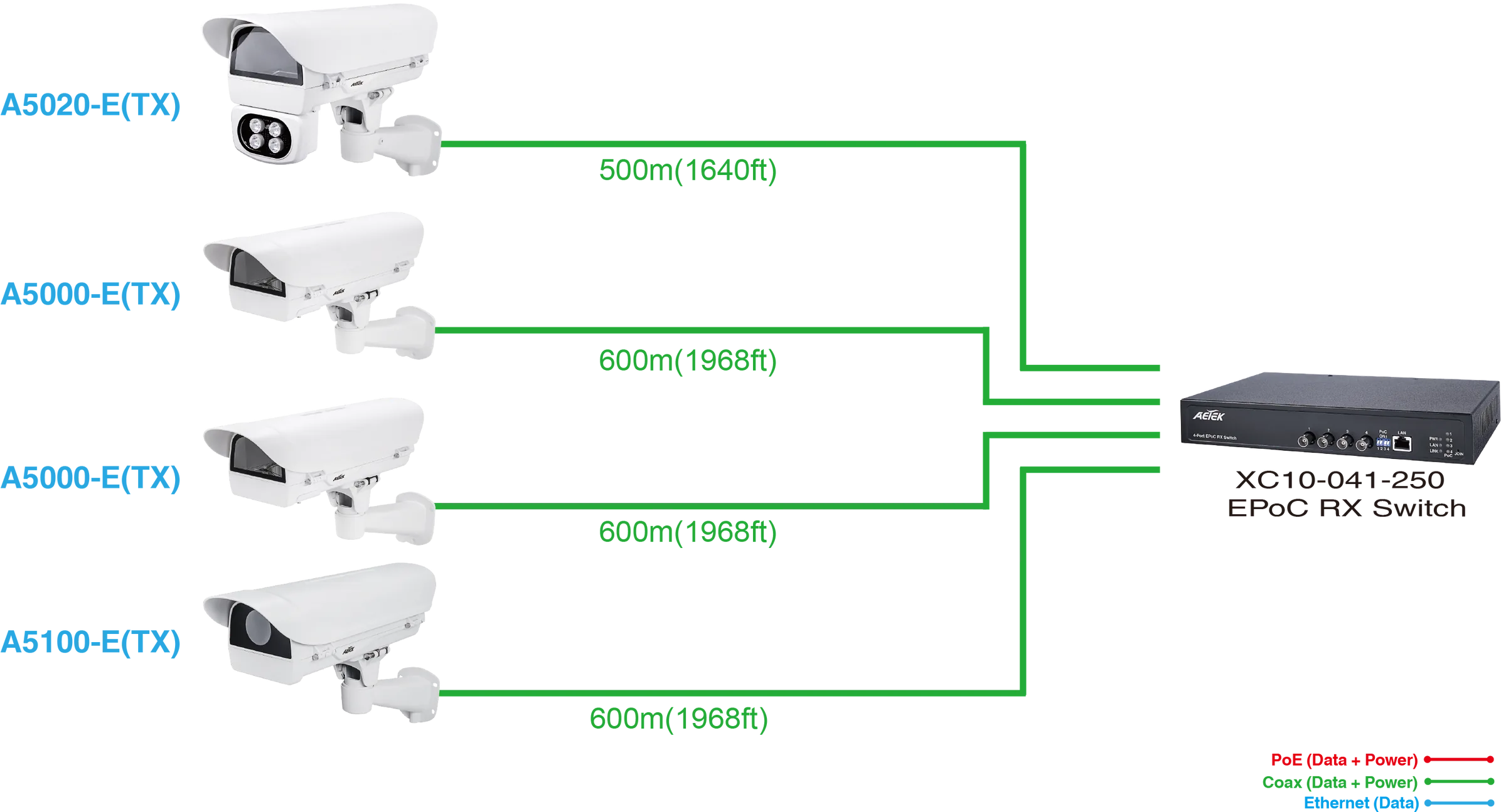 EPoC RX Switch – image 4