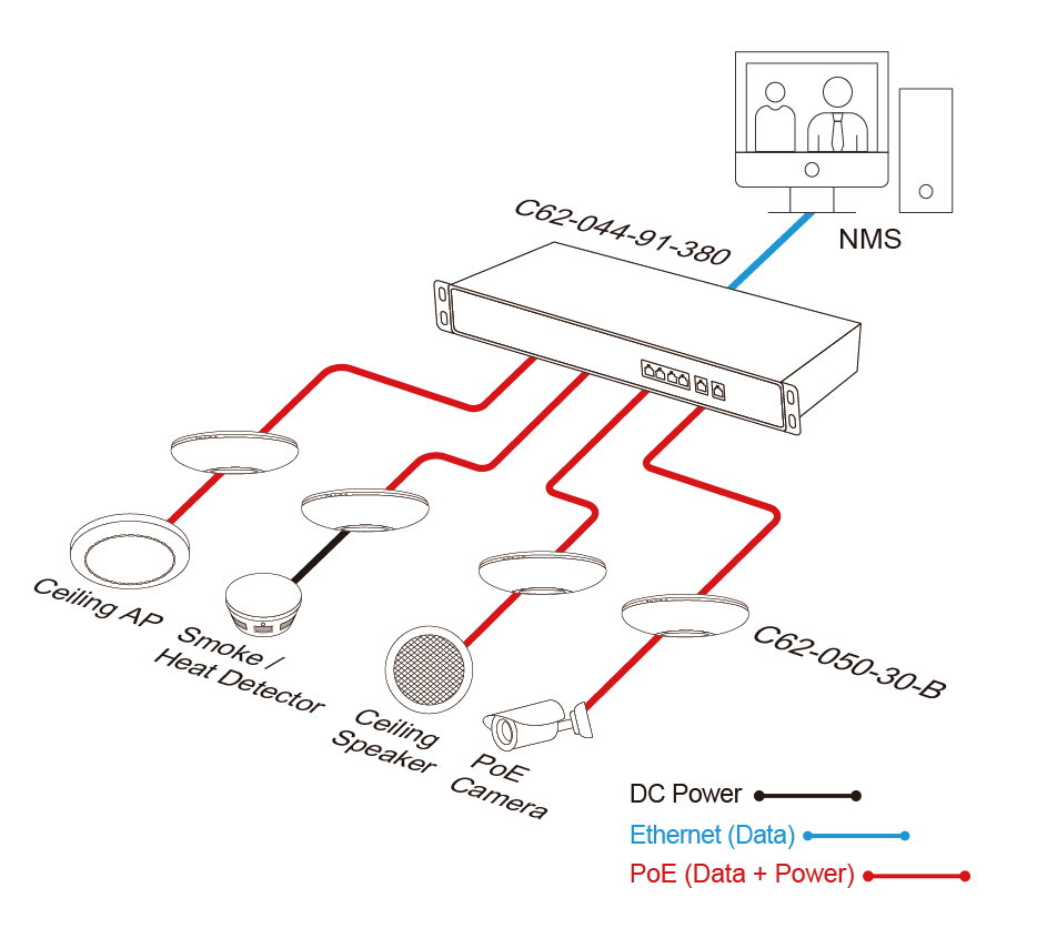 L2 PRO 90W bt PoE Switches – image 3