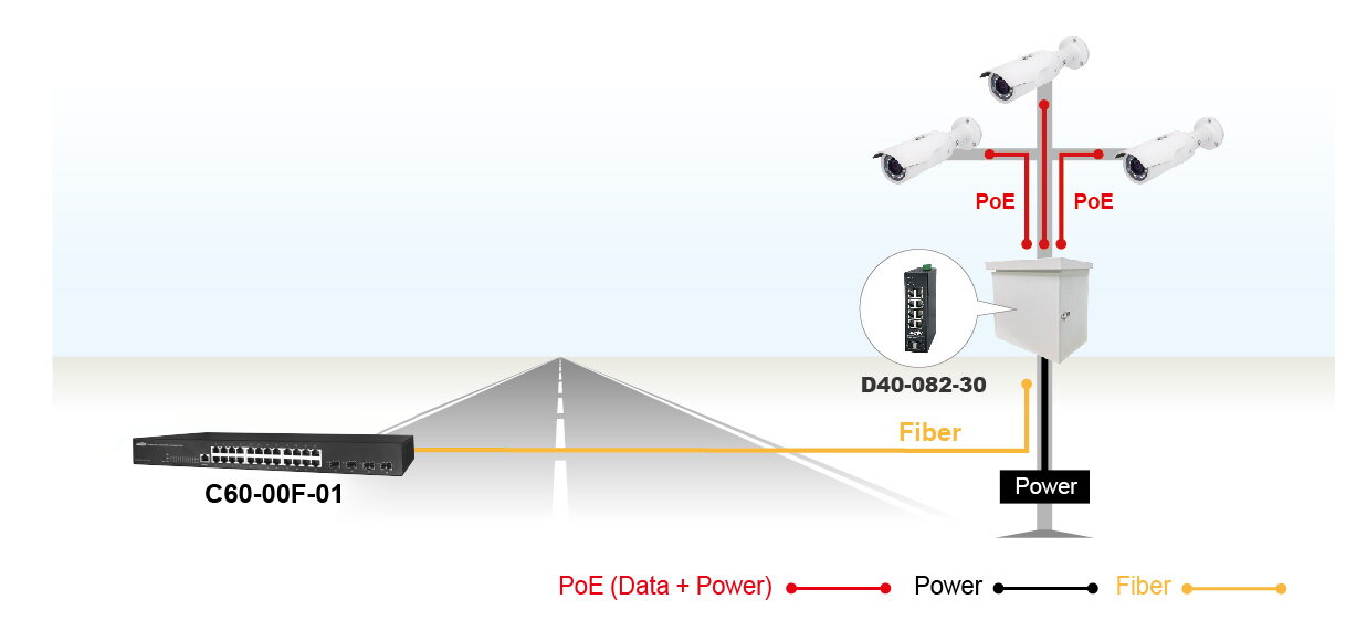 Industrial 8-Port 30W PoE + 2-Port SFP Gigabit Switch – image 3