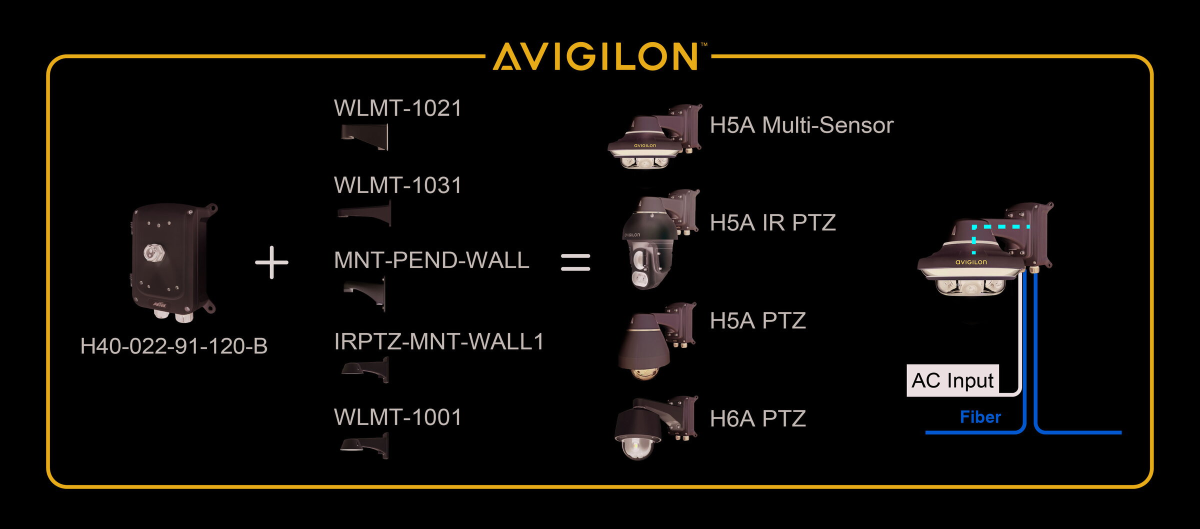 Outdoor IP67/IK10 2-Port 90W bt Gigabit PoE Switch for Avigilon, Axis & Hanwha PTZ / Multi-Sensor Cameras and Compatible Mounts – image 3