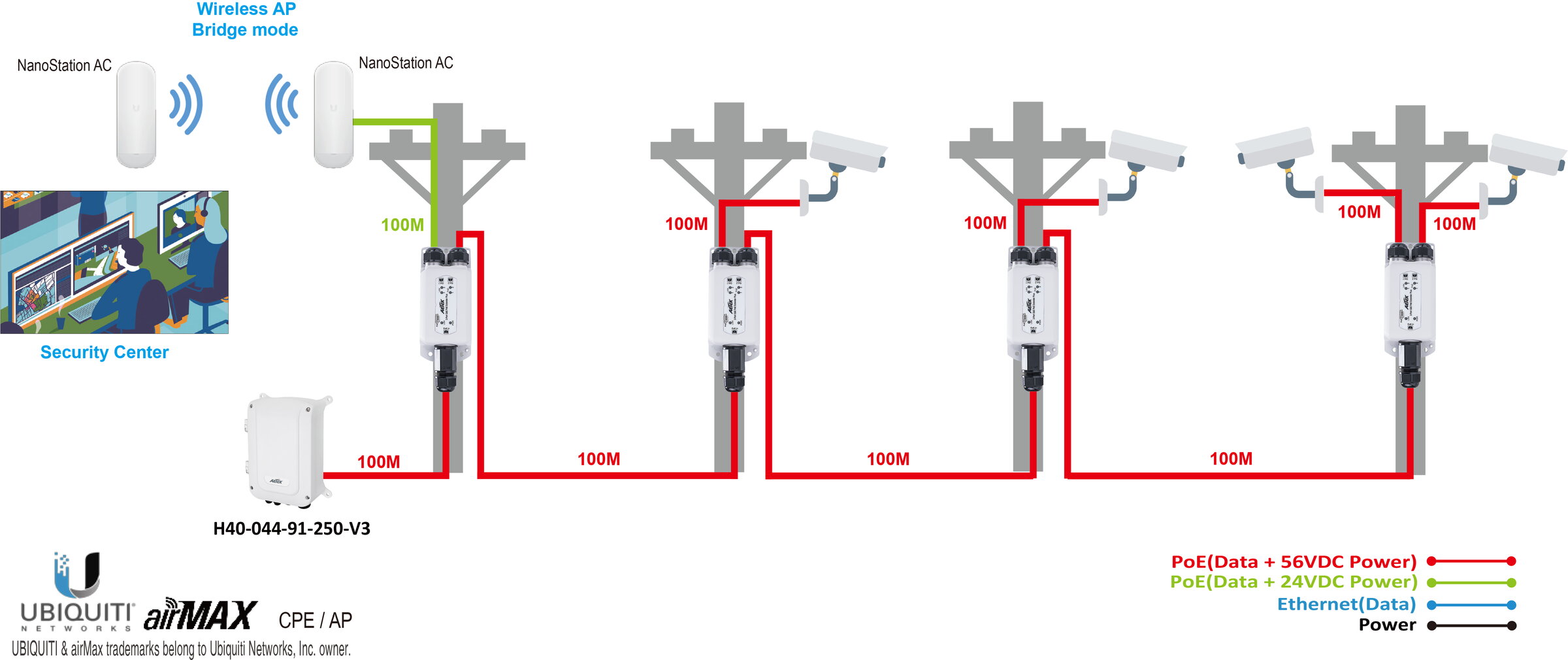 1-port 802.3bt PoE++ to 2-port Passive PoE Extender Plus, Adjustable DC 24V/54V PoE output, Supports 90W/60W/30W PoE – Bild 3