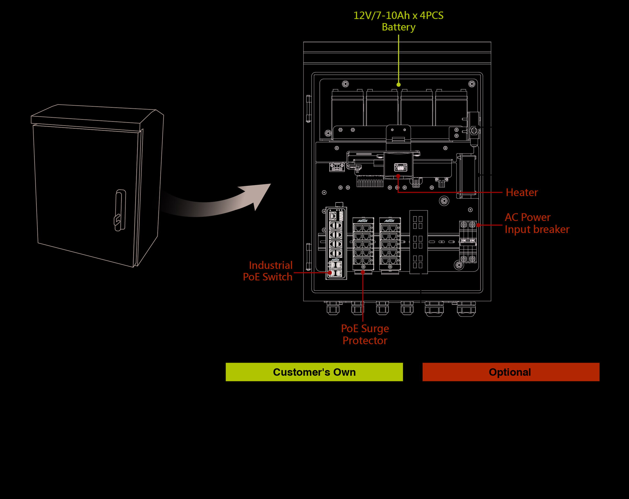 Outdoor Surveillance System, Blower – Bild 5