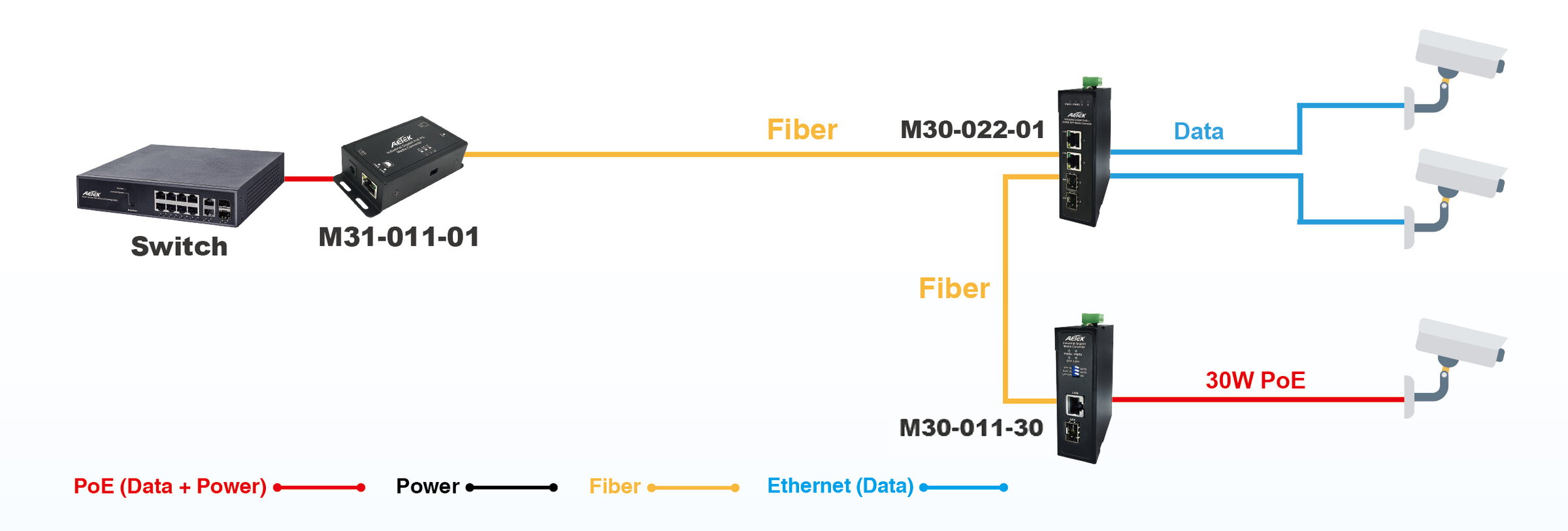 Industrial Gigabit Media Converter – image 2