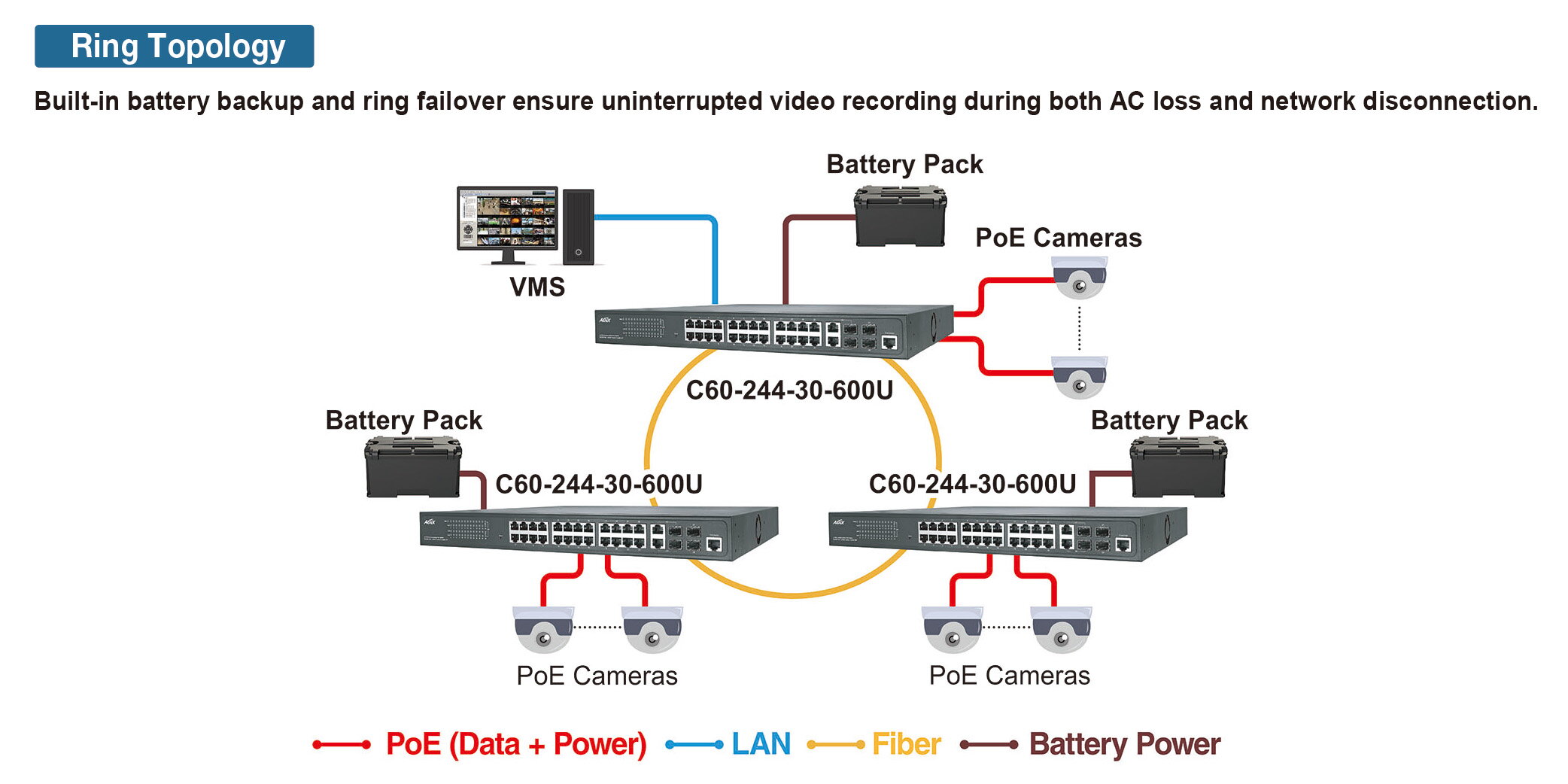 24 x 30W PoE, 2 x COMBO, 2 x SFP L2 Pro PoE Switche w/battery backup power – Bild 3