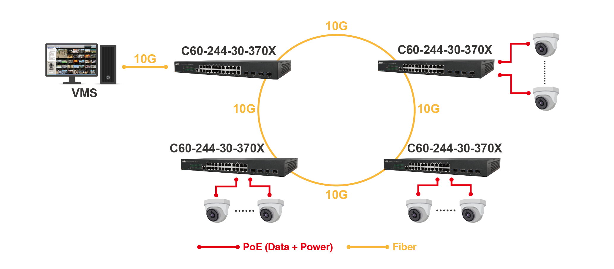 24-Port 30W Gigabit PoE Switch L2 PRO + 4-Port 10G SFP+ Uplinks – Bild 3