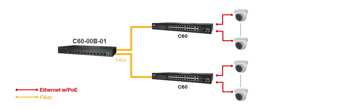 Indoor L2 PRO 12-Port 10G SFP+ Managed Switch – Bild 2