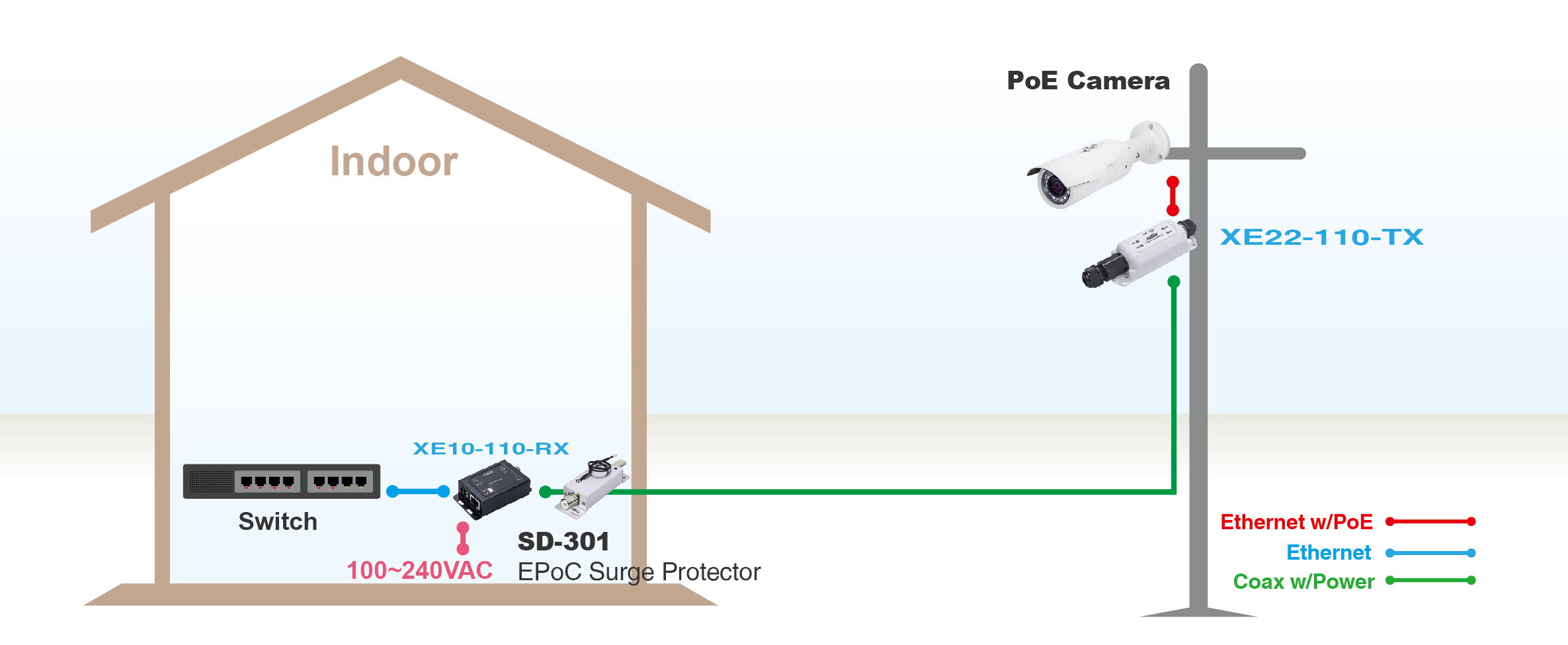 1-ch Indoor EPoC Surge Protector – image 2