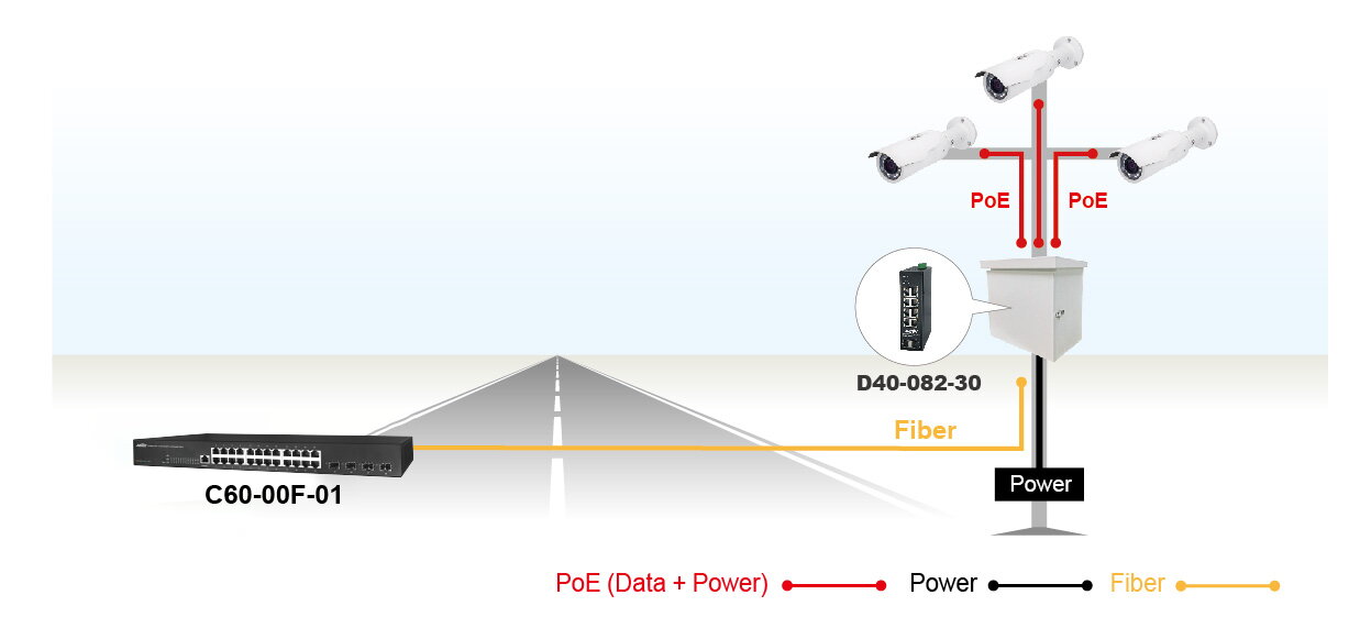 Industrial 4-Port 90W bt PoE + 2-Port SFP + 2-Port RJ45 Gigabit Switch – image 3