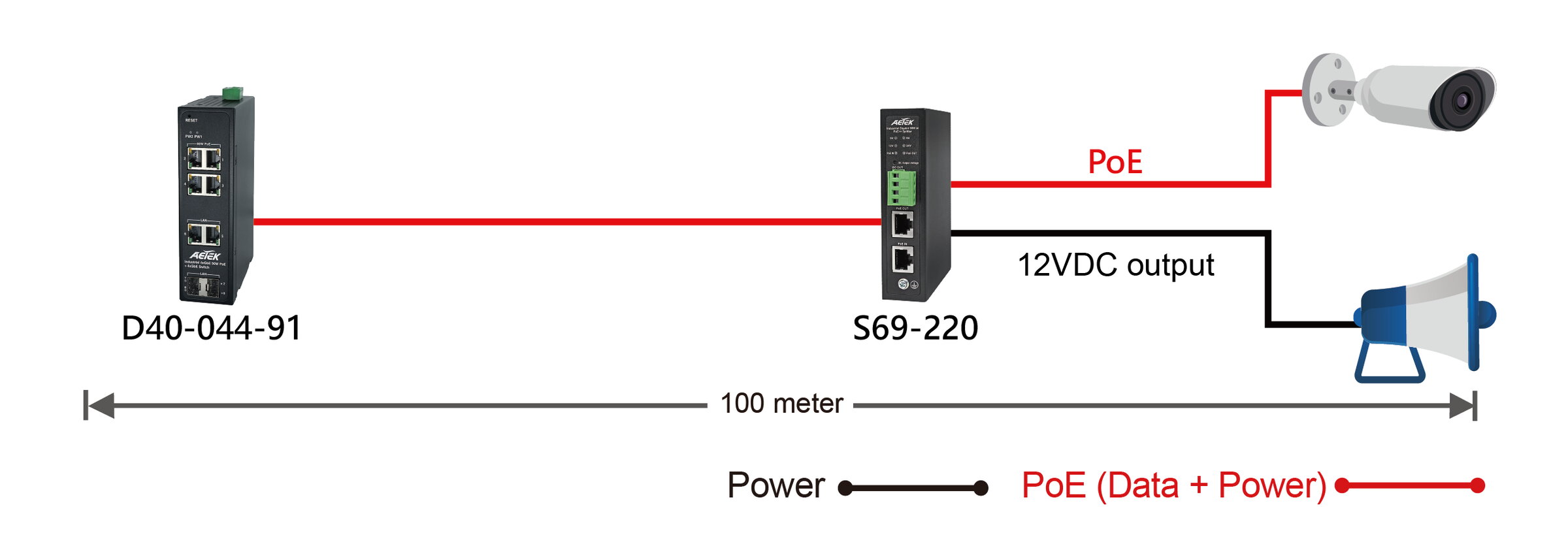 Industrial 1-Port Gigabit bt PoE++ Splitter with 5/9/12/24V DC Output, PoE PD Input – image 3