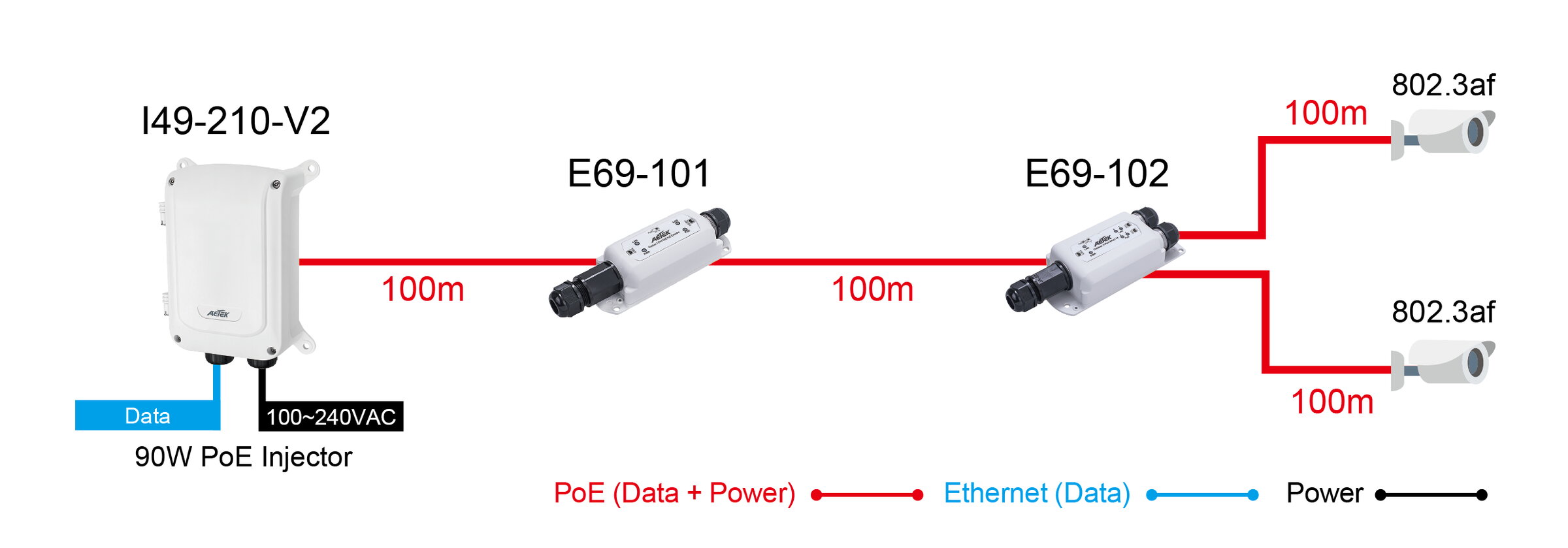 1-port 802.3bt PoE++ to 1-port Passive PoE Extender – Bild 2