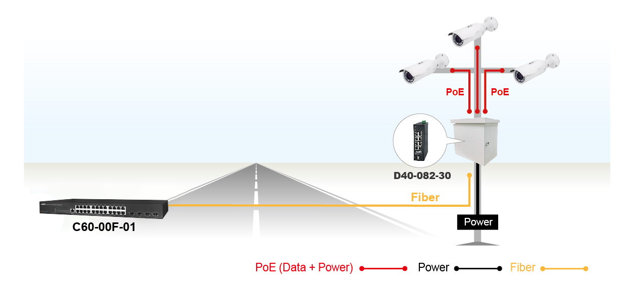Industrial 4-Port 30W PoE + 2-Port SFP + 2-Port RJ45 Gigabit Switch – image 3