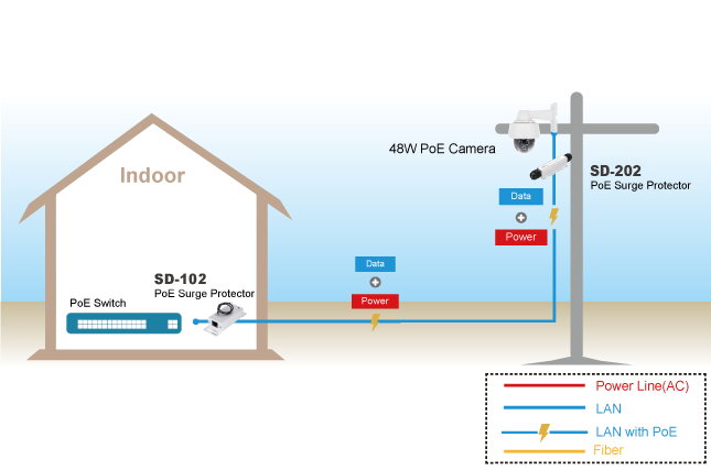 1-CH Indoor 10Gbps 802.3af / 802.3at / 802.3bt / UPoE PoE Surge Protectors – image 2